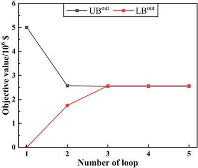 A two-stage robust generation expansion planning framework for regional integrated energy systems with carbon growth constraints